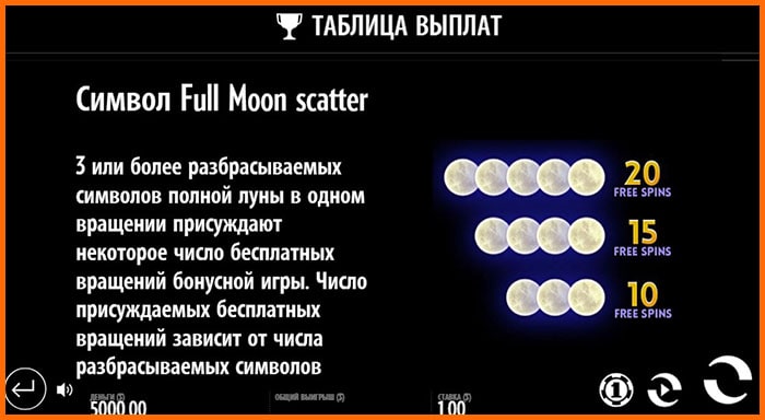 Fool Moon Romance Thunderkick - символ полнолуния дарит фри-спины